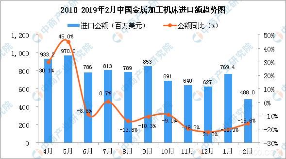 2019年2月中國金屬加工機床進口量為3167臺-2.jpg